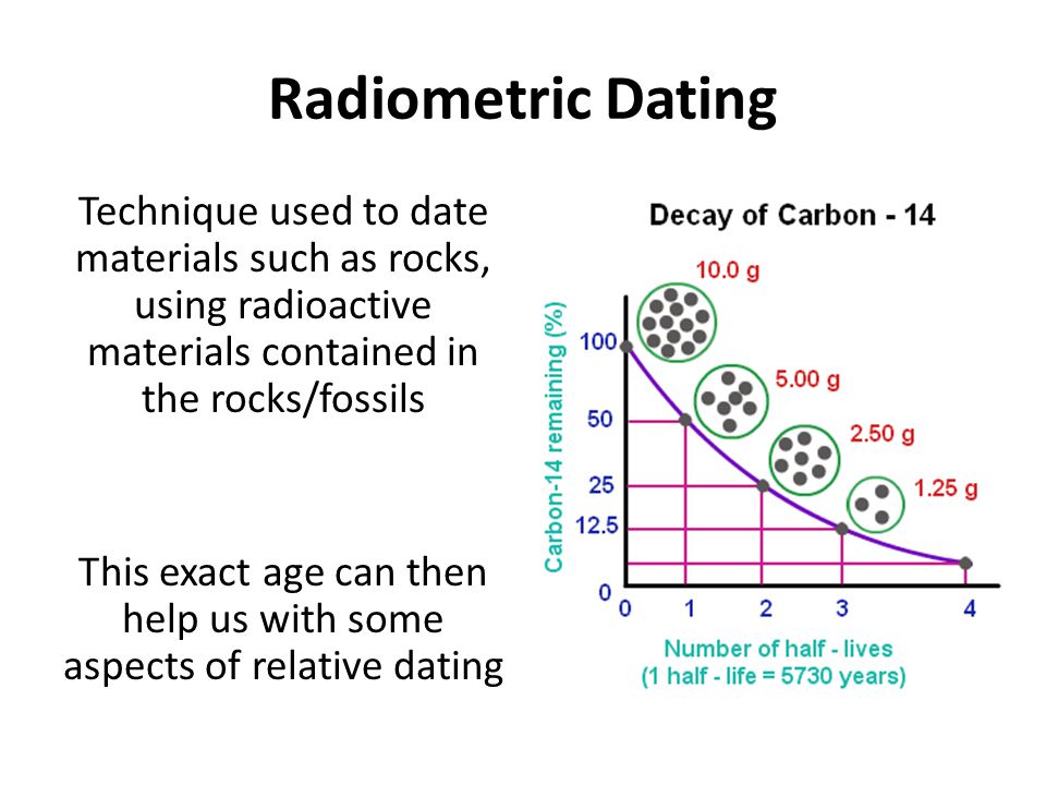 dating radioactive