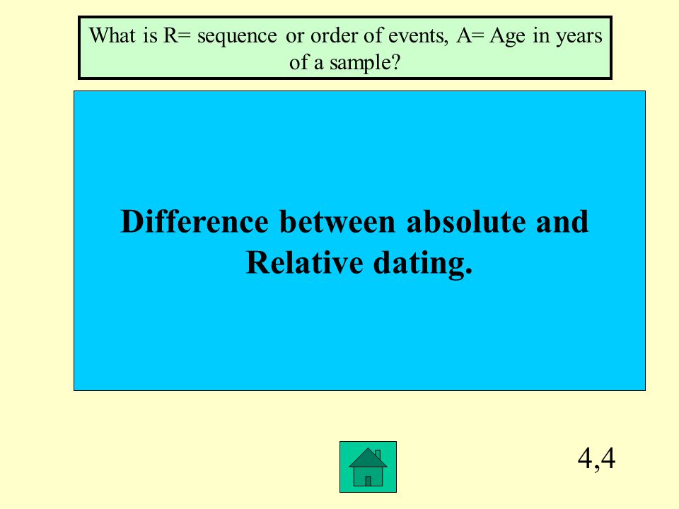 Explain The Difference Between Relative And Absolute Dating Ppt