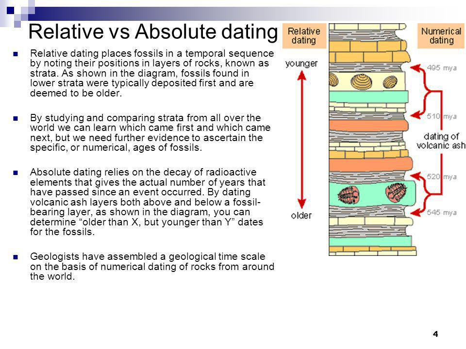 Volcanic Ash Layers Absolute Dating