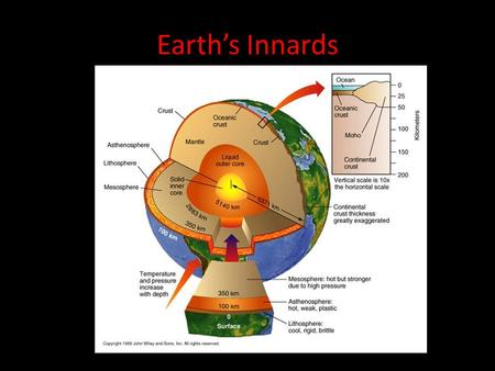 Earth’s Innards.