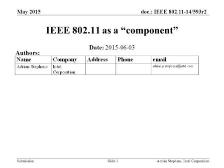 Doc.: IEEE 802.11-14/593r2 Submission May 2015 Adrian Stephens, Intel CorporationSlide 1 IEEE 802.11 as a “component” Date: 2015-06-03 Authors: