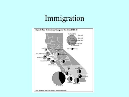 Immigration Early History By 1870s nearly 40% of CA was foreign born-- about 2x today’s rate Clashing interests: Railroad and then growers vs many native.