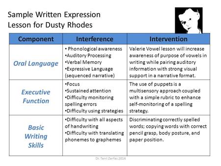 Sample Written Expression Lesson for Dusty Rhodes