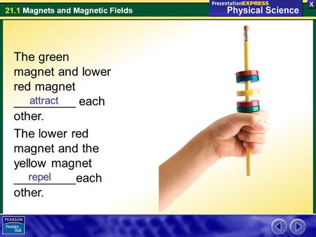 21.1 Magnets and Magnetic Fields The green magnet and lower red magnet _________ each other. The lower red magnet and the yellow magnet _________each other.