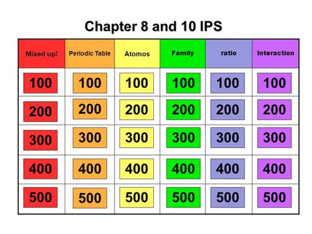Mixed up! Periodic Table Atomos FamilyratioInteraction 100 Chapter 8 and 10 IPS 200 300 400 500 100 200 300 400 500 200 300 400 500 100 200 300 400 500.