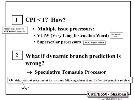 What if dynamic branch prediction is wrong?