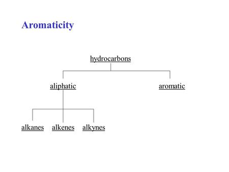 Aromaticity hydrocarbons aliphaticaromatic alkanes alkenes alkynes.