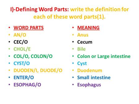 I)-Defining Word Parts: write the definition for each of these word parts(1). WORD PARTS AN/O CEC/O CHOL/E COL/O, COLON/O CYST/O DUODEN/I, DUODE/O ENTER/O.