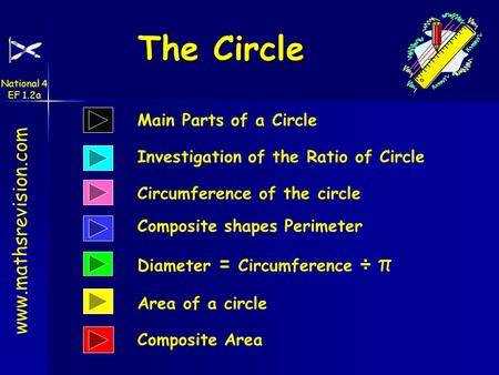 Www.mathsrevision.com National 4 EF 1.2a The Circle Circumference of the circle Diameter = Circumference ÷ π Area of a circle Composite Area Main Parts.
