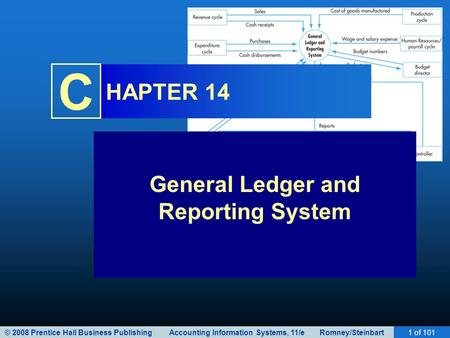 © 2008 Prentice Hall Business Publishing Accounting Information Systems, 11/e Romney/Steinbart1 of 101 C HAPTER 14 General Ledger and Reporting System.