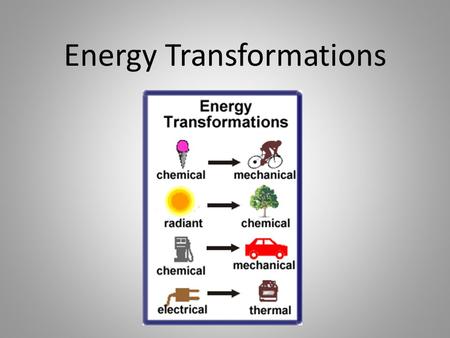 Energy Transformations. Law of Conservation of Energy states that energy can neither be destroyed nor created. Instead, energy just transforms from one.