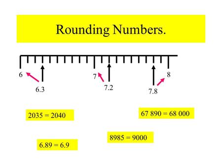 Rounding Numbers. 6 7 8 6.3 7.2 7.8 2035 = 2040 8985 = 9000 6.89 = 6.9 67 890 = 68 000.