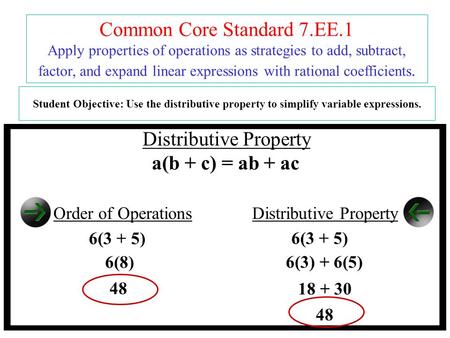 Common Core Standard 7.EE.1