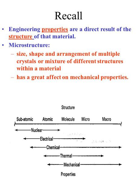 Recall Engineering properties are a direct result of the structure of that material. Microstructure: –size, shape and arrangement of multiple crystals.