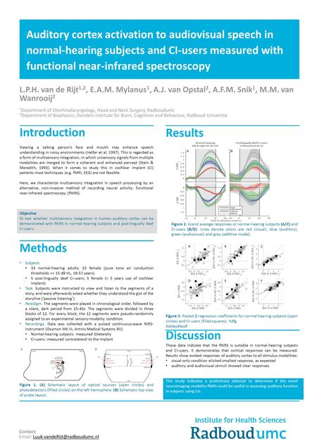 Contact   Introduction Viewing a talking person’s face and mouth may enhance speech understanding.