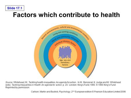 Slide 17.1 Carlson, Martin and Buskist, Psychology, 2 nd European edition © Pearson Education Limited 2006 Factors which contribute to health Source: Whitehead,