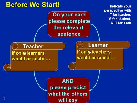 1 Before We Start! If only learners would or could … Teacher s On your card please complete the relevant sentence AND please predict what the others will.