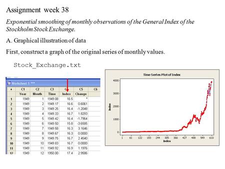 Assignment week 38 Exponential smoothing of monthly observations of the General Index of the Stockholm Stock Exchange. A. Graphical illustration of data.