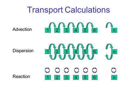Transport Calculations 123456n Advection Dispersion 123456n Reaction 123456n.