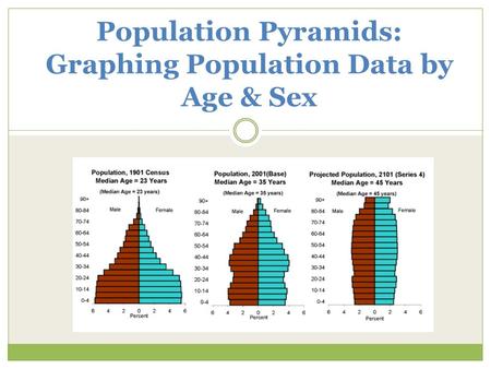 Population Pyramids: Graphing Population Data by Age & Sex