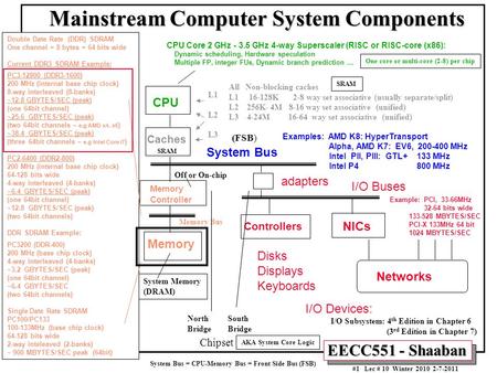 EECC551 - Shaaban #1 Lec # 10 Winter 2010 2-7-2011 Mainstream Computer System Components Double Date Rate (DDR) SDRAM One channel = 8 bytes = 64 bits wide.