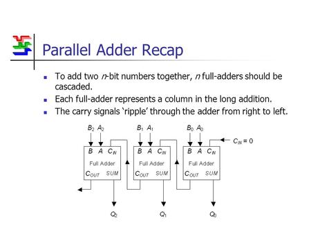 Parallel Adder Recap To add two n-bit numbers together, n full-adders should be cascaded. Each full-adder represents a column in the long addition. The.