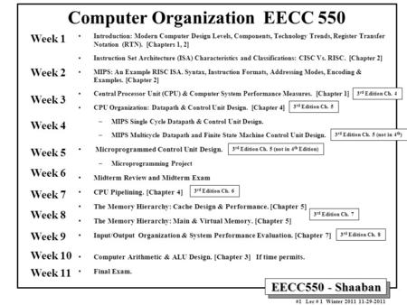 EECC550 - Shaaban #1 Lec # 1 Winter 2011 11-29-2011 Computer Organization EECC 550 Introduction: Modern Computer Design Levels, Components, Technology.