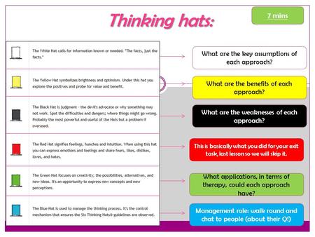 Thinking hats: What are the key assumptions of each approach? What are the benefits of each approach? What are the weaknesses of each approach? This is.