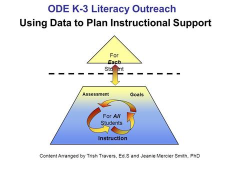 Using Data to Plan Instructional Support
