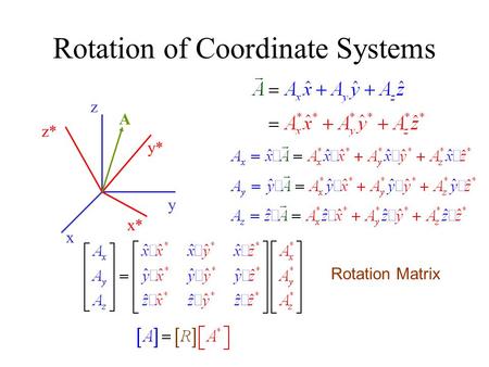 Rotation of Coordinate Systems A x z y x* z* y* Rotation Matrix.