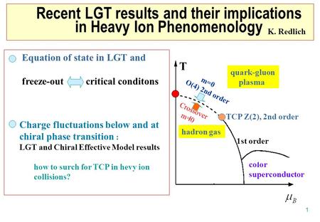 1 Recent LGT results and their implications in Heavy Ion Phenomenology quark-gluon plasma hadron gas color superconductor Equation of state in LGT and.