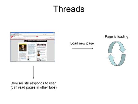 Threads Load new page Page is loading Browser still responds to user (can read pages in other tabs)