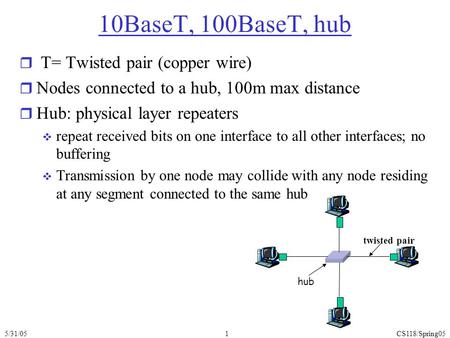 5/31/05CS118/Spring051 twisted pair hub 10BaseT, 100BaseT, hub r T= Twisted pair (copper wire) r Nodes connected to a hub, 100m max distance r Hub: physical.