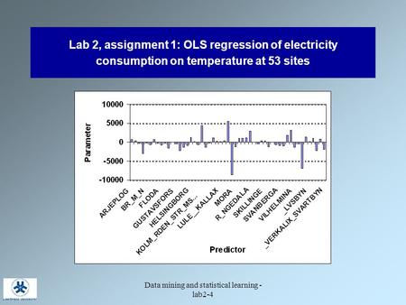Data mining and statistical learning - lab2-4 Lab 2, assignment 1: OLS regression of electricity consumption on temperature at 53 sites.