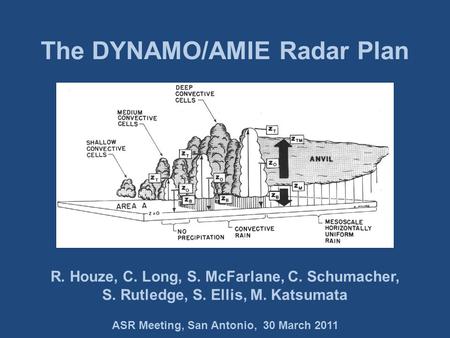 ASR Meeting, San Antonio, 30 March 2011 R. Houze, C. Long, S. McFarlane, C. Schumacher, S. Rutledge, S. Ellis, M. Katsumata The DYNAMO/AMIE Radar Plan.
