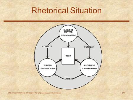 Stevenson/Whitmore: Strategies for Engineering Communication 1 of 8 Rhetorical Situation.