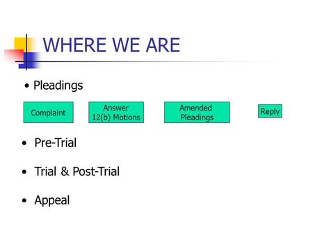 WHERE WE ARE Complaint Answer 12(b) Motions Amended Pleadings Pre-Trial Trial & Post-Trial Appeal Reply.