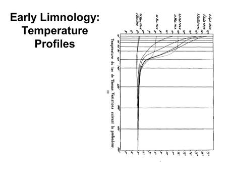 Early Limnology: Temperature Profiles. Lake Zones Zones are dynamic! Input of heat  Mixing forces.