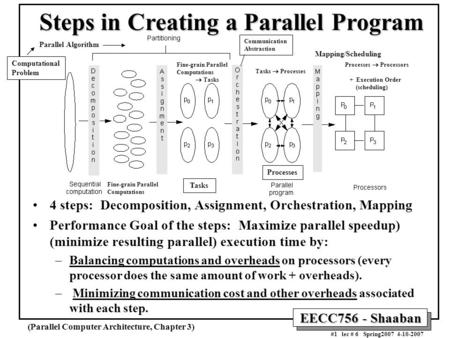 EECC756 - Shaaban #1 lec # 6 Spring2007 4-10-2007 Steps in Creating a Parallel Program 4 steps: Decomposition, Assignment, Orchestration, Mapping Performance.