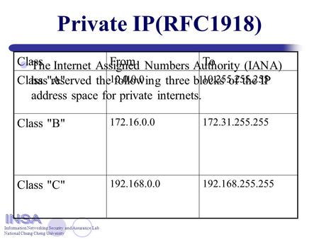 Information Networking Security and Assurance Lab National Chung Cheng University Private IP(RFC1918) The Internet Assigned Numbers Authority (IANA) has.