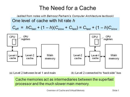 Overview of Cache and Virtual MemorySlide 1 The Need for a Cache (edited from notes with Behrooz Parhami’s Computer Architecture textbook) Cache memories.