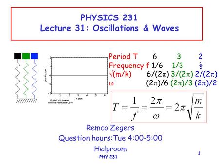 PHY 231 1 PHYSICS 231 Lecture 31: Oscillations & Waves Remco Zegers Question hours:Tue 4:00-5:00 Helproom Period T 6 3 2 Frequency f 1/6 1/3 ½  (m/k)