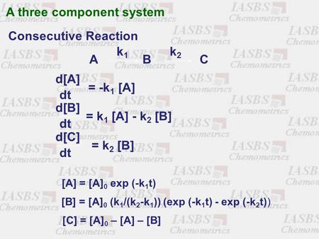 A B C k1k1 k2k2 Consecutive Reaction d[A] dt = -k 1 [A] d[B] dt = k 1 [A] - k 2 [B] d[C] dt = k 2 [B] [A] = [A] 0 exp (-k 1 t) [B] = [A] 0 (k 1 /(k 2 -k.