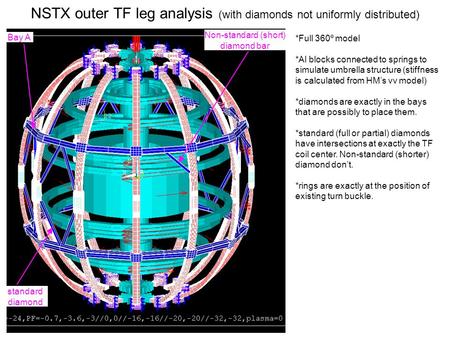 NSTX outer TF leg analysis (with diamonds not uniformly distributed) *Full 360º model *Al blocks connected to springs to simulate umbrella structure (stiffness.