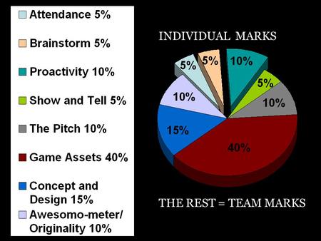 INDIVIDUAL MARKS THE REST = TEAM MARKS. INDIVIDUAL MARKS THE REST = TEAM MARKS.
