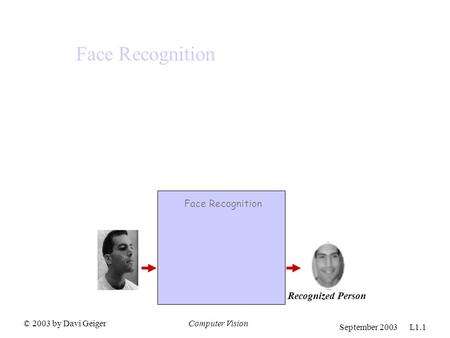 © 2003 by Davi GeigerComputer Vision September 2003 L1.1 Face Recognition Recognized Person Face Recognition.