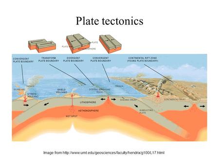 Plate tectonics Image from