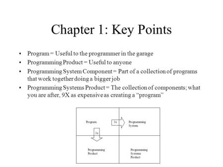 Chapter 1: Key Points Program = Useful to the programmer in the garage Programming Product = Useful to anyone Programming System Component = Part of a.