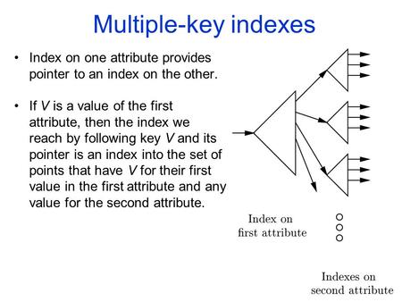 Multiple-key indexes Index on one attribute provides pointer to an index on the other. If V is a value of the first attribute, then the index we reach.