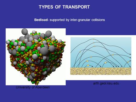 TYPES OF TRANSPORT arth.geol.ksu.edu University of Aberdeen Bedload- supported by inter-granular collisions.